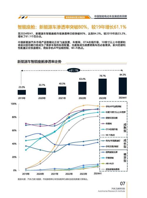 成都277起亚对未来市场的预测，名爵汽车品牌文化的传播